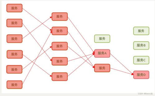 Spring Cloud微服務(wù)保護(hù) Sentinel組件下載與配置及數(shù)據(jù)庫(kù)與網(wǎng)絡(luò)服務(wù)集成