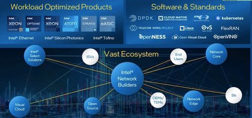 5G全新網(wǎng)絡(luò)時(shí)代 開發(fā)者如何把握數(shù)據(jù)庫(kù)與計(jì)算機(jī)網(wǎng)絡(luò)服務(wù)新機(jī)遇