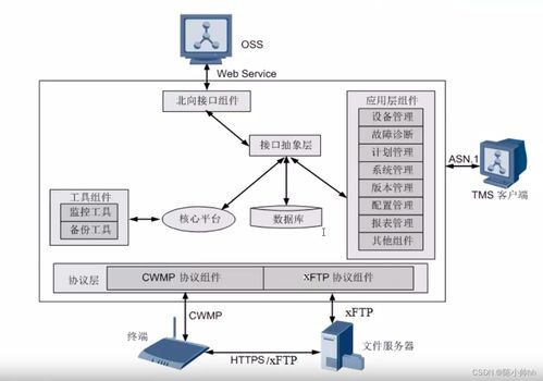 TR-069協(xié)議簡(jiǎn)介及其在數(shù)據(jù)庫(kù)與計(jì)算機(jī)網(wǎng)絡(luò)服務(wù)中的應(yīng)用