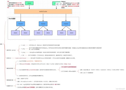 Redis集群、哨兵、緩存與持久化機(jī)制的原理與應(yīng)用場(chǎng)景解析