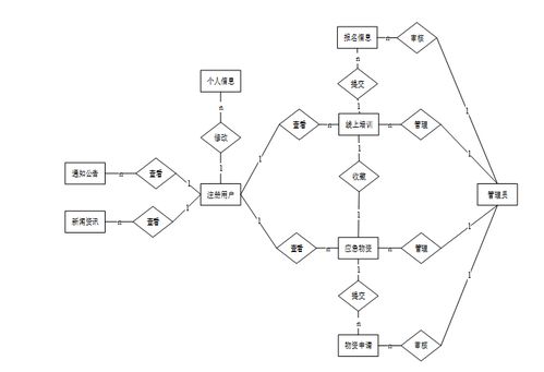 基于SpringBoot的應急情況處理網站設計與實現——一站式多語言技術解決方案